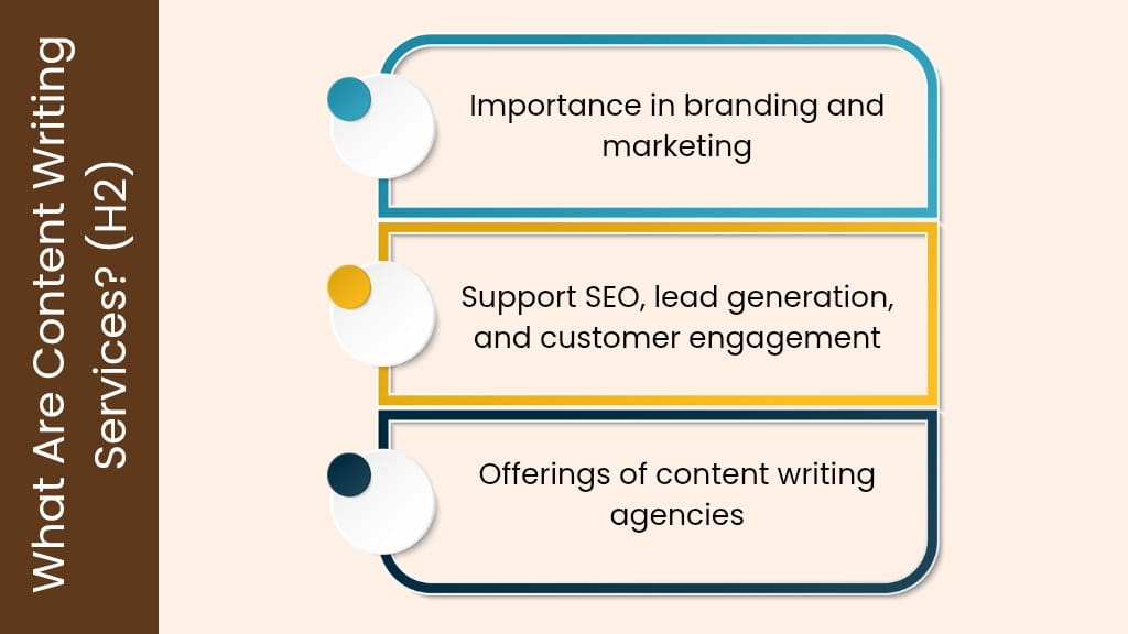 Definition and importance of professional content writing services